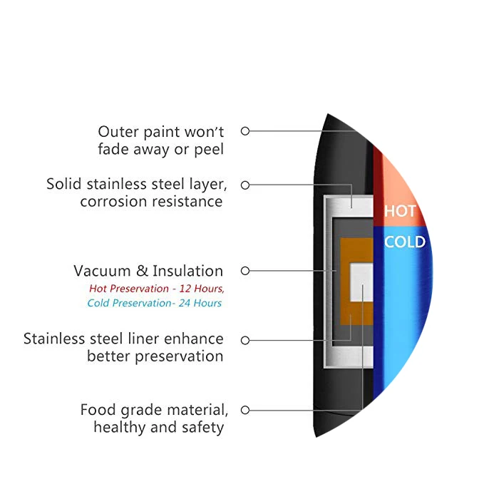500 мл термобутылка для воды из нержавеющей стали бутылка напитков вакуумная