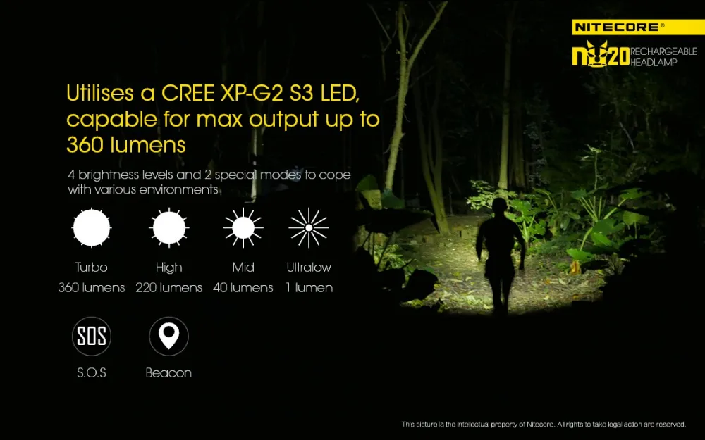 NITECORE NU20 легкая перезаряжаемая фара XP-G2 S3 max 360 люмен луч бросок 80 метров наружный налобный фонарь встроенный аккумулятор
