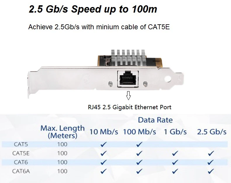 IOCREST один порт rj45 2,5g/1000 M/100 M/10 M gigabit ethernet PCI Express Проводная сетевая lan nic карта для deaktop win10