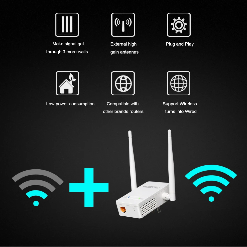TOTOLINK Wifi Range удлинитель EX200 300 Мбит/с Простая настройка беспроводной ретранслятор с 2* 4dBi внешними антеннами усилитель Сетевой удлинитель