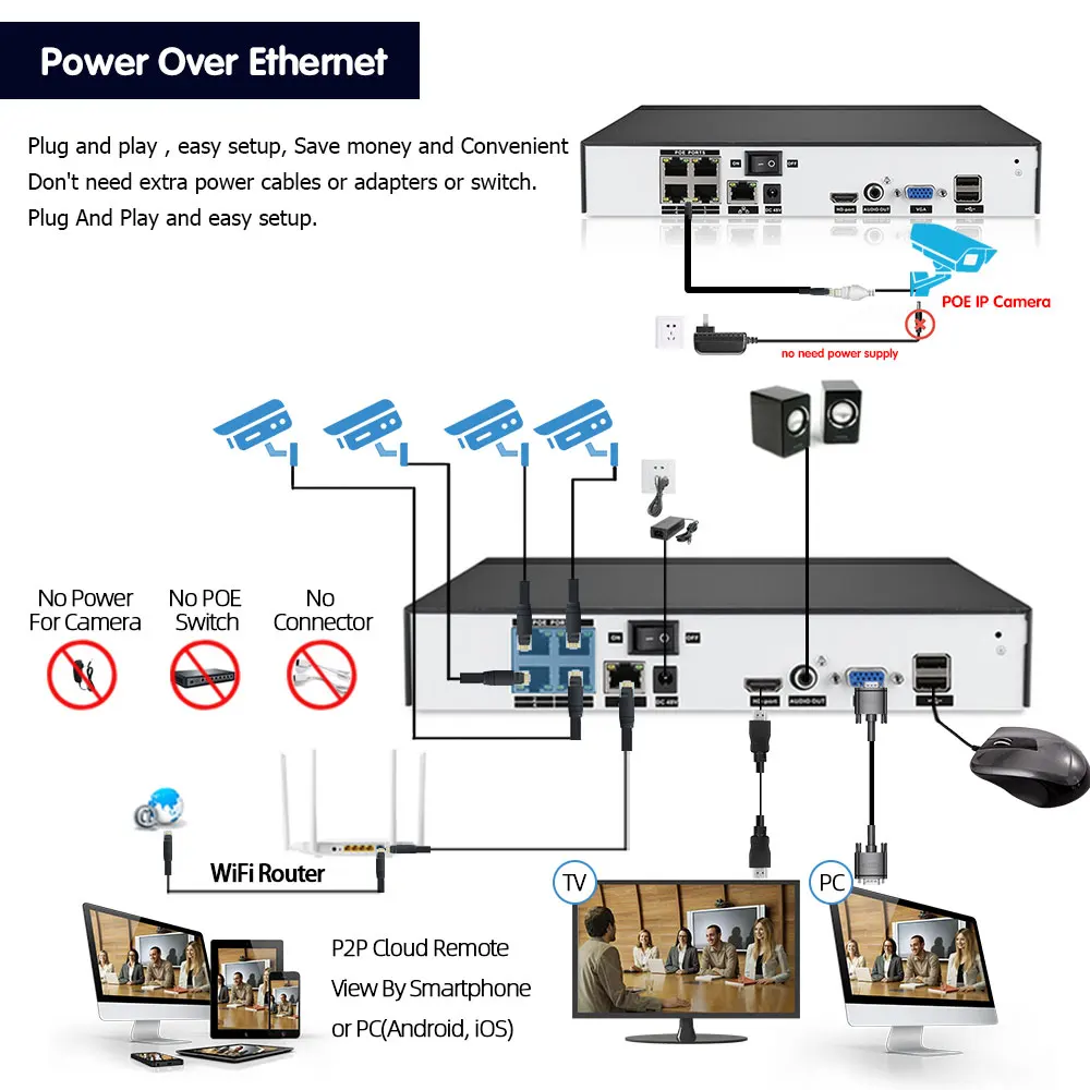 IP-камера видеонаблюдения сетевой видеорегистратор 8 Мп POE NVR H.265 4 канала 4K P2P |
