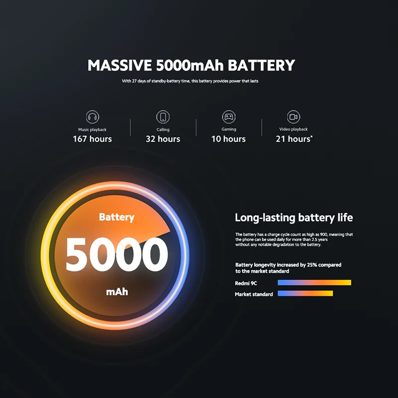 Смартфон Xiaomi Redmi 9C глобальная версия 3 Гб 64 ГБ большой аккумулятор 5000 мАч тройная