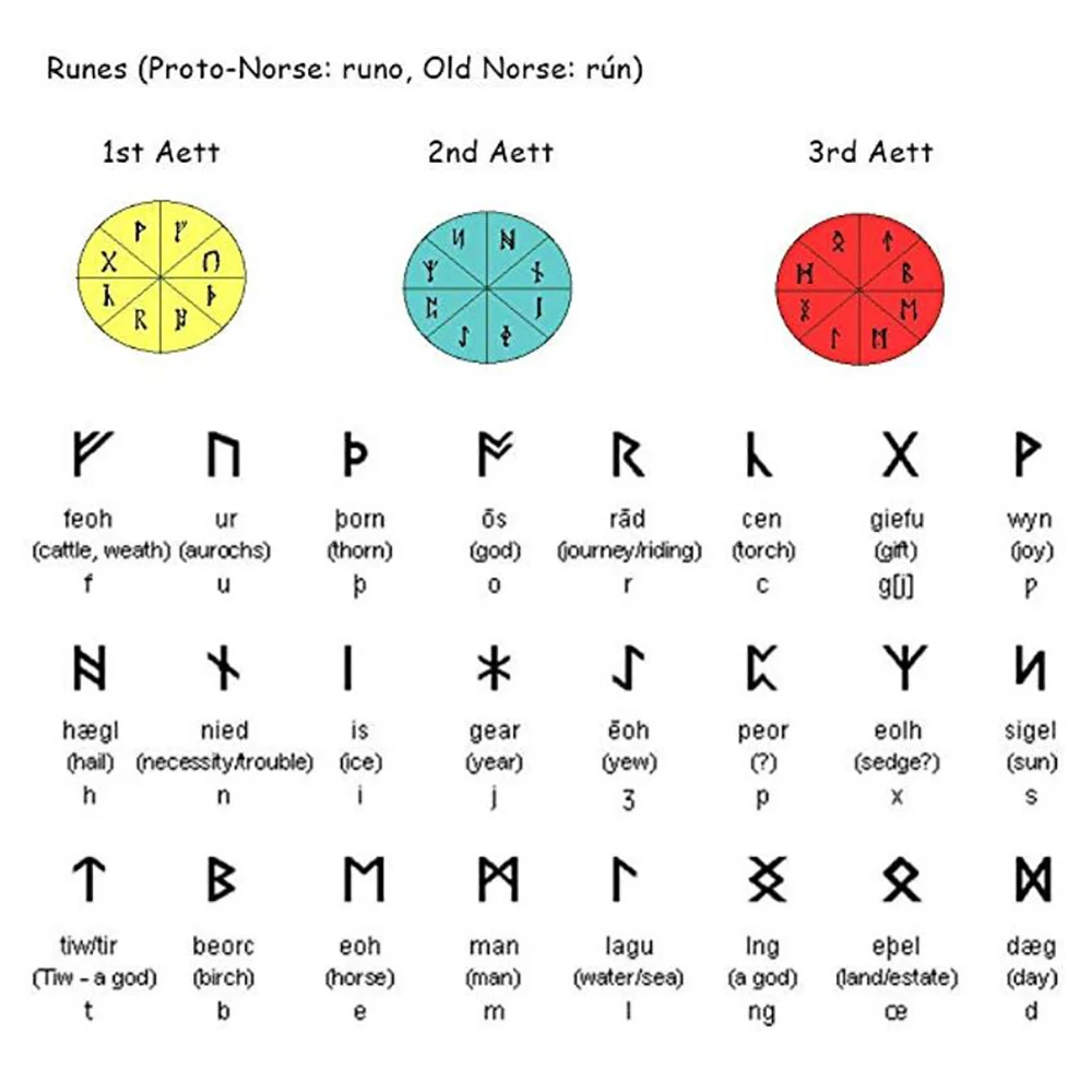 Браслет Teamer в стиле панк модные мужские ювелирные изделия браслет викинга из