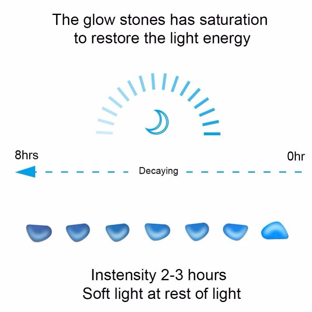 100 шт. светится в темноте садовые камни свечения камней для дорожек дорожки сада