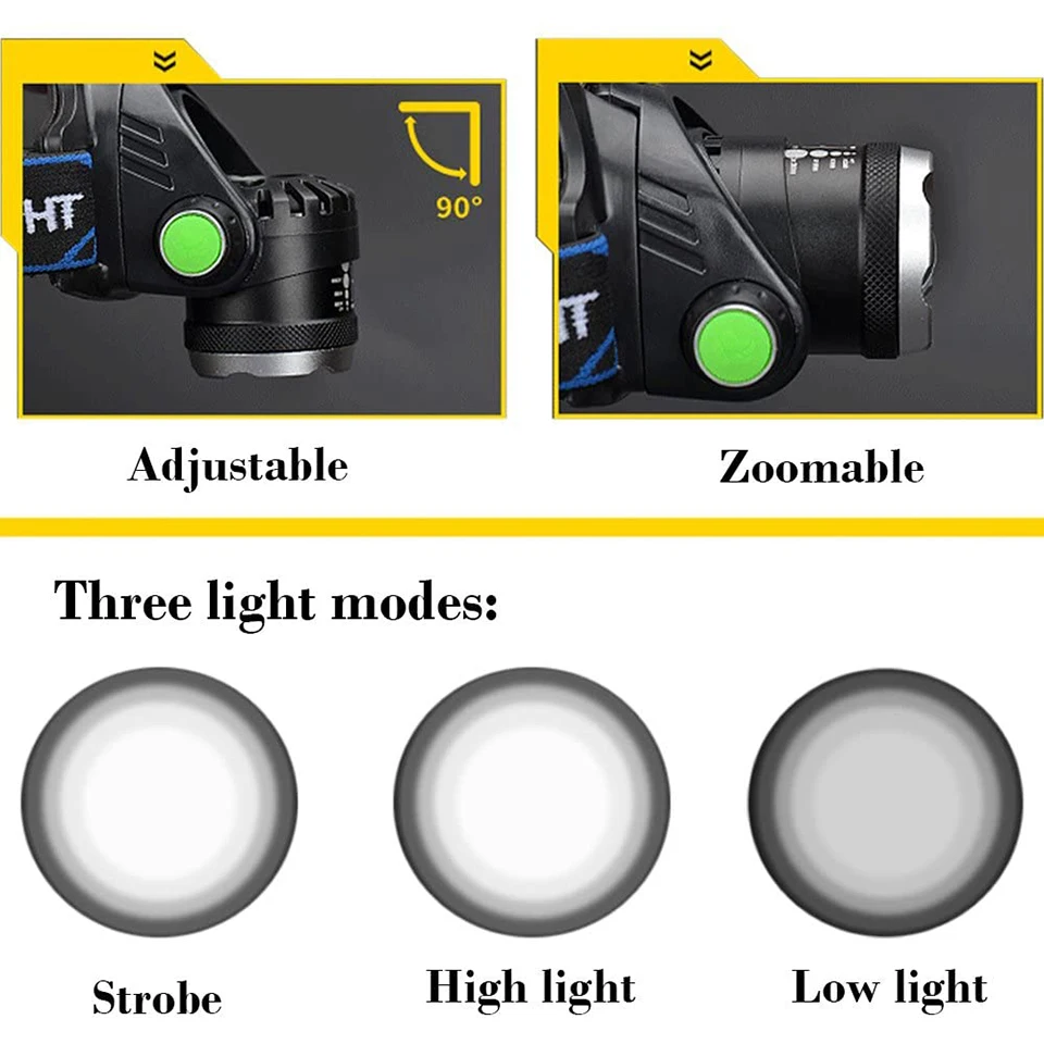 

LED Headlamp Super Bright Headlight T6/L2 Outdoors Waterproof Zoomable USB Rechargeable 18650 Battery Flashlights Camping Light