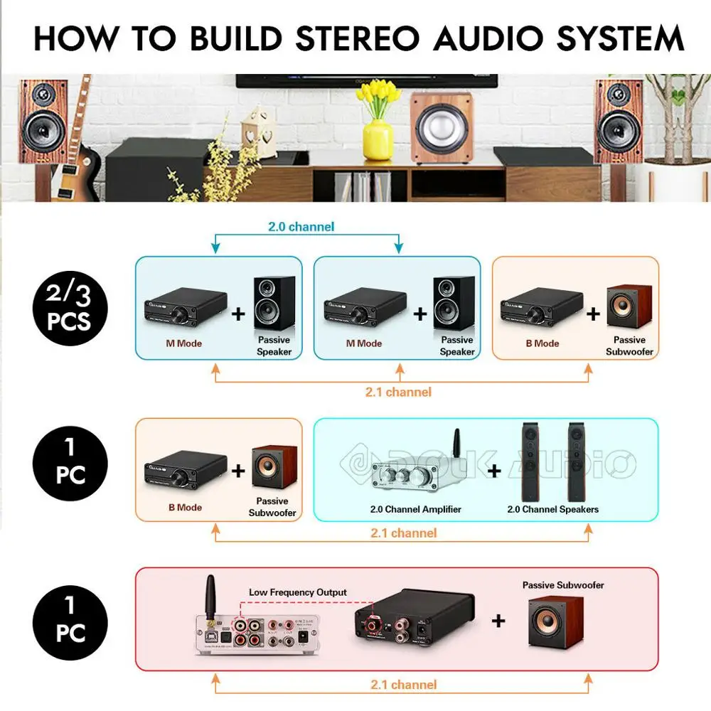 Nobsound Hi Fi сабвуфер/полночастотный моно канал TPA3116 цифровой усилитель мощности