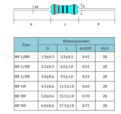 

100pcs 1/6w 1/8w (0.125w) 1% Metal film Resistor 1R~1M 2.2R 10R 22R 47R 51R 100R 150R 470R 1K 4.7K 10K 47K 1 2.2 10 22 47 51 100