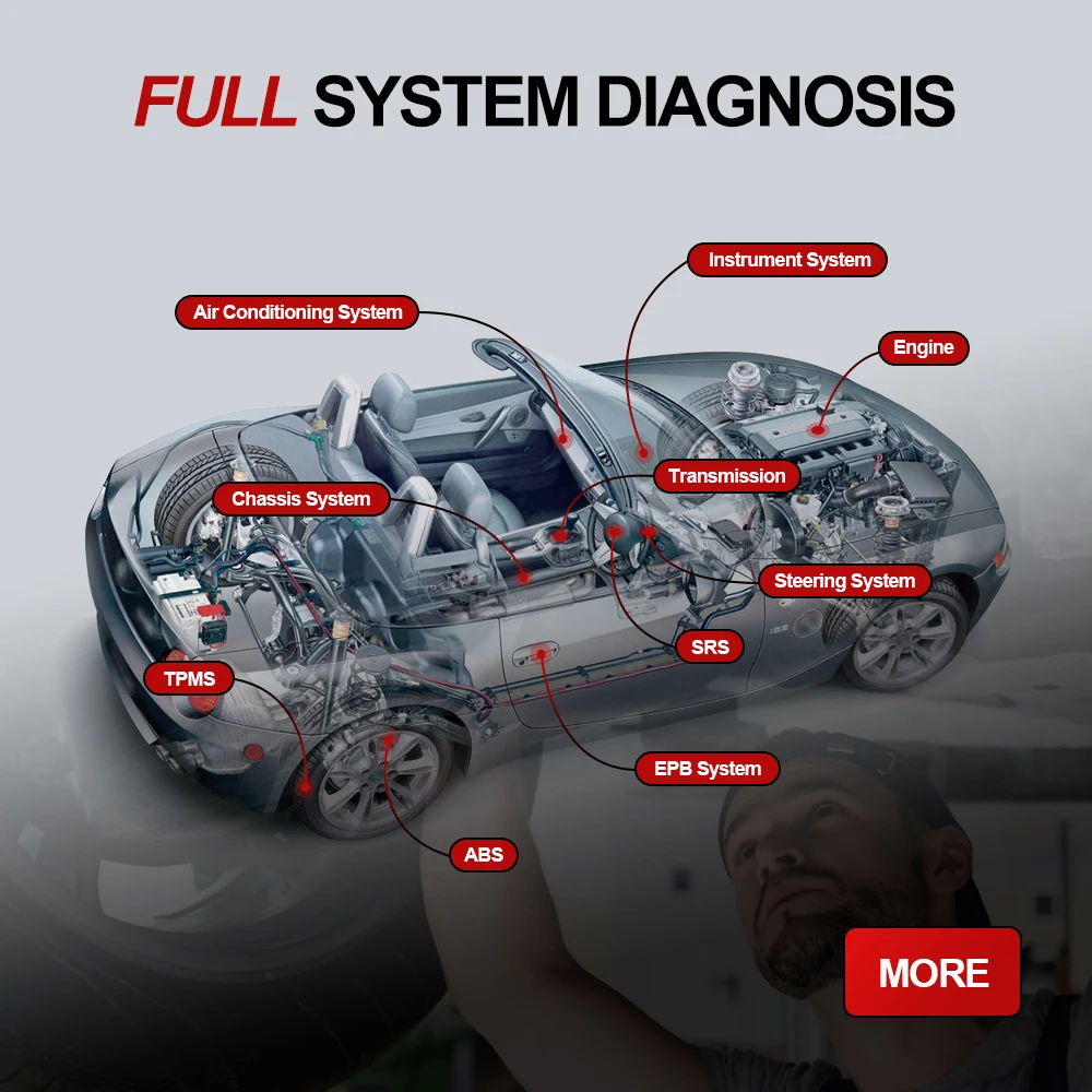 

Thinkcar Pro Car Diagnostic Tool Full System Auto Scanner Bluetooth 15 Reset Services Free 5 Car Brands PK Thinkdiag Mini