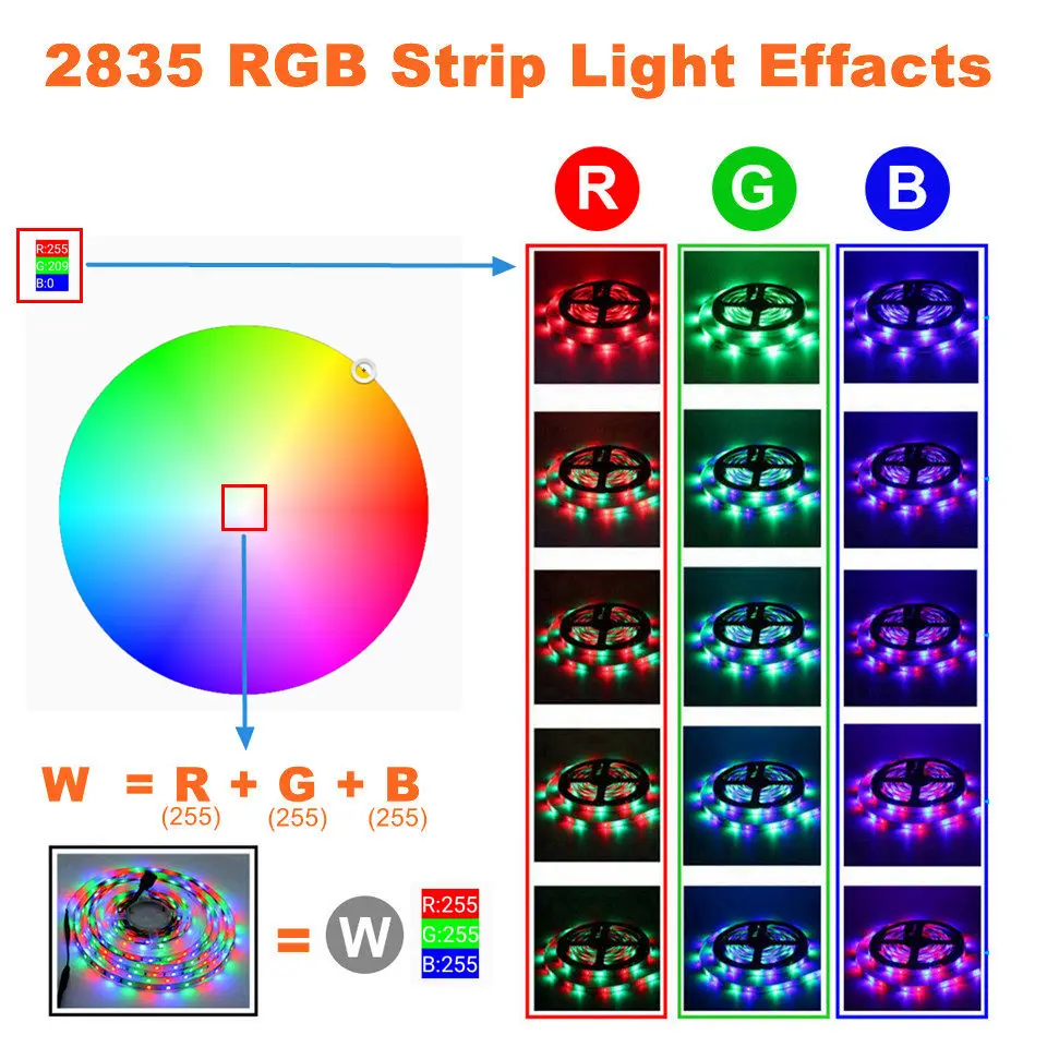 NOWYEY Светодиодная лента Smart WiFi RGB водонепроницаемая светодиодная 5 м 10 15 неоновая с