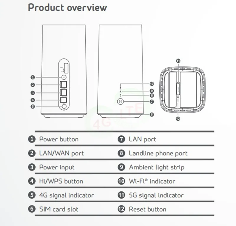 Wi Fi маршрутизатор Huawei 5G CPE Pro портативный роутер с разъемом для sim карты 5g