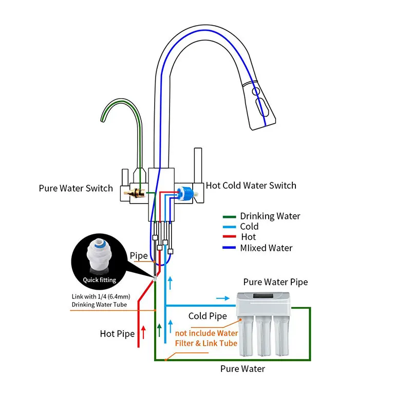 

3 Way Purifier Kitchen Faucet Pull Out, Dual Handle 3 in 1 High Arc Drinking Water Filter Sink Faucet Brushed Nickel