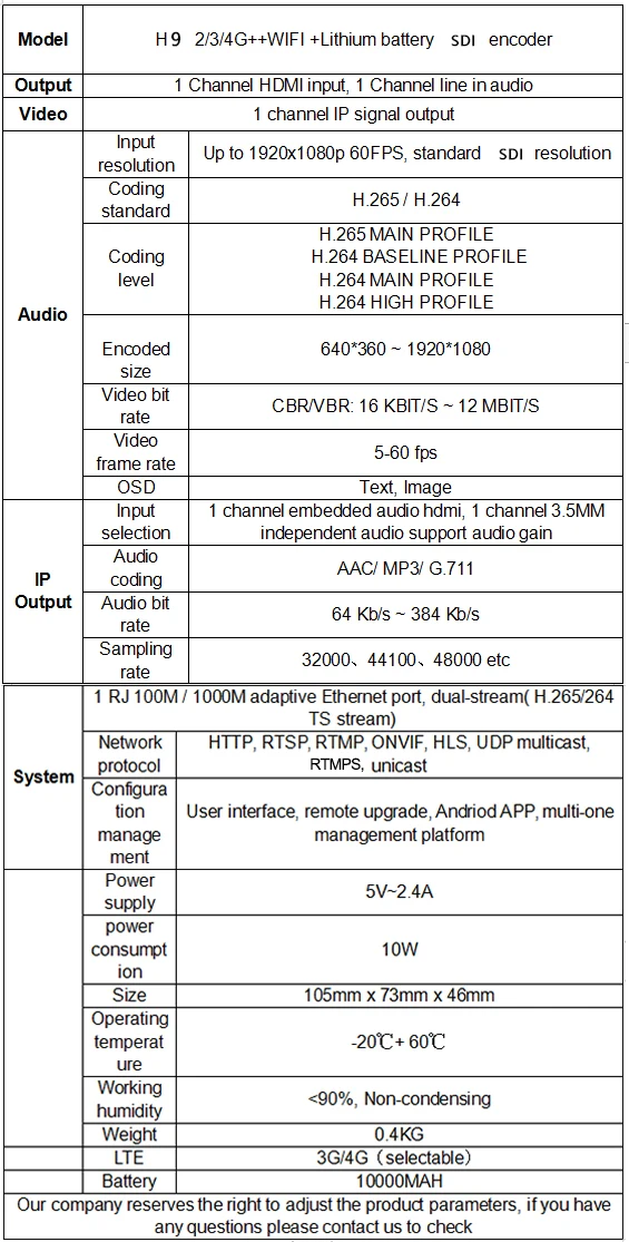 HWCODEC беспроводной RTMP H.265/H.264 Full HD 1080P SDI MPEG4 видео Eoncoder 4G WiFi SDI к Ip Аудио ТВ потокового кодировщика