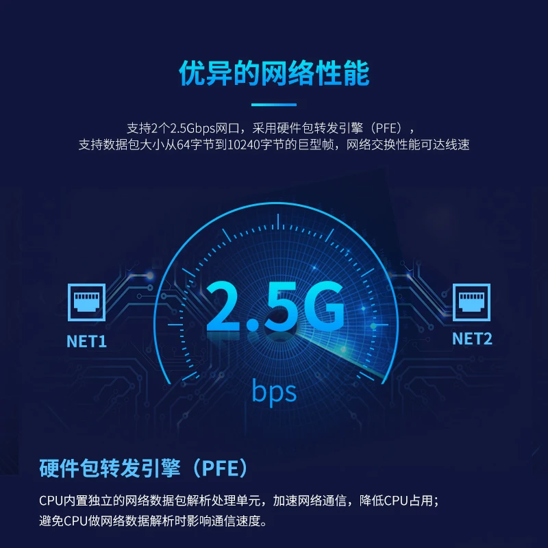 LS1012 плата разработки Cortex A53 двухгигабитный сетевой порт Openwrt/ubuntu|Крышки с