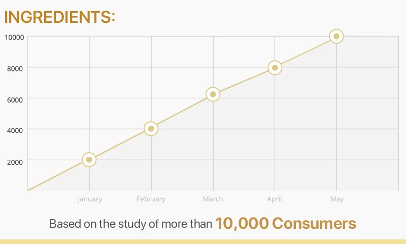 Magical keratin Hair Treatment Mask 5 Seconds Repairs Damage Root Tonic Keratin 120ml/300ml &amp Scalp | Красота и здоровье