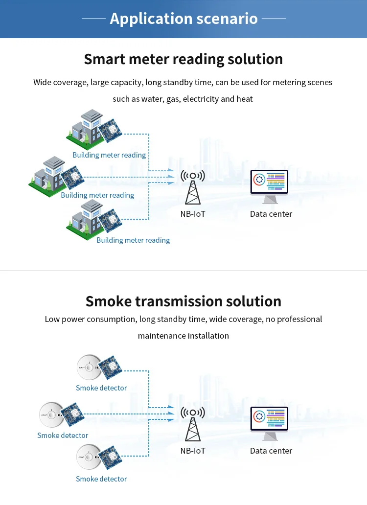 E840-TTL-NB03 последовательный порт NB-IoT порты TCP, UDP Protocal B8 частота IPEX интерфейс M2M беспроводной модуль приемопередатчика