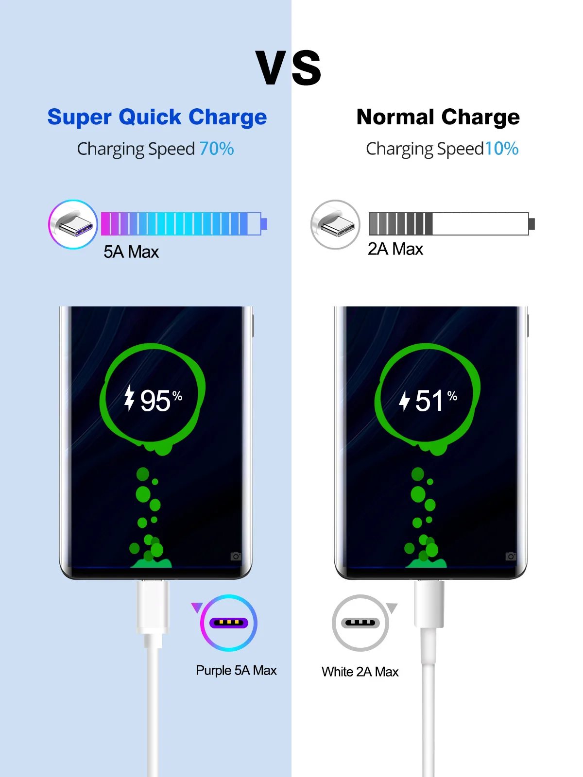 Кабель USB 3 1 типа C к для samsung S10 S9 Note 8 9 87W PD Quick Charge 4 0 5A USB-C кабель быстрой зарядки MacBook