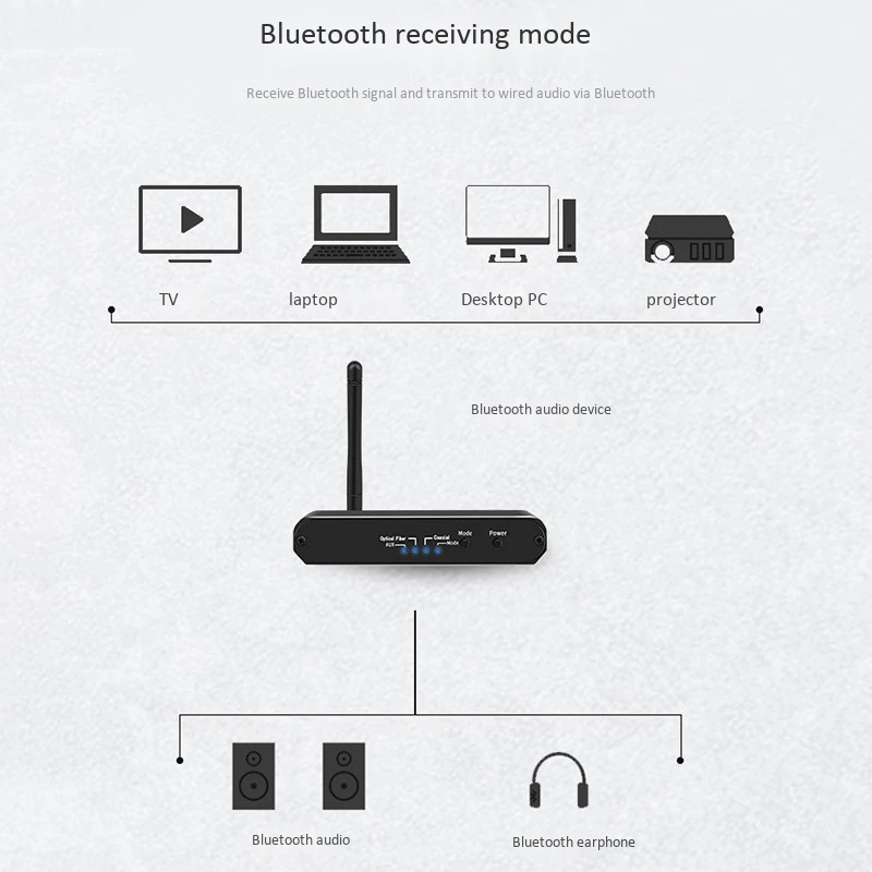 Bluetooth 5.0 Transmitter Receiver Adapter With APTX HD True Hifi Long Distance Wireless Music Audio | Компьютеры и офис