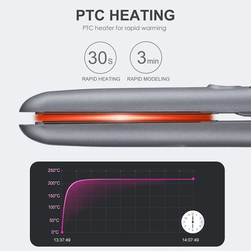 Выпрямитель для волос Профессиональный термостатический утюжок с ЖК дисплеем