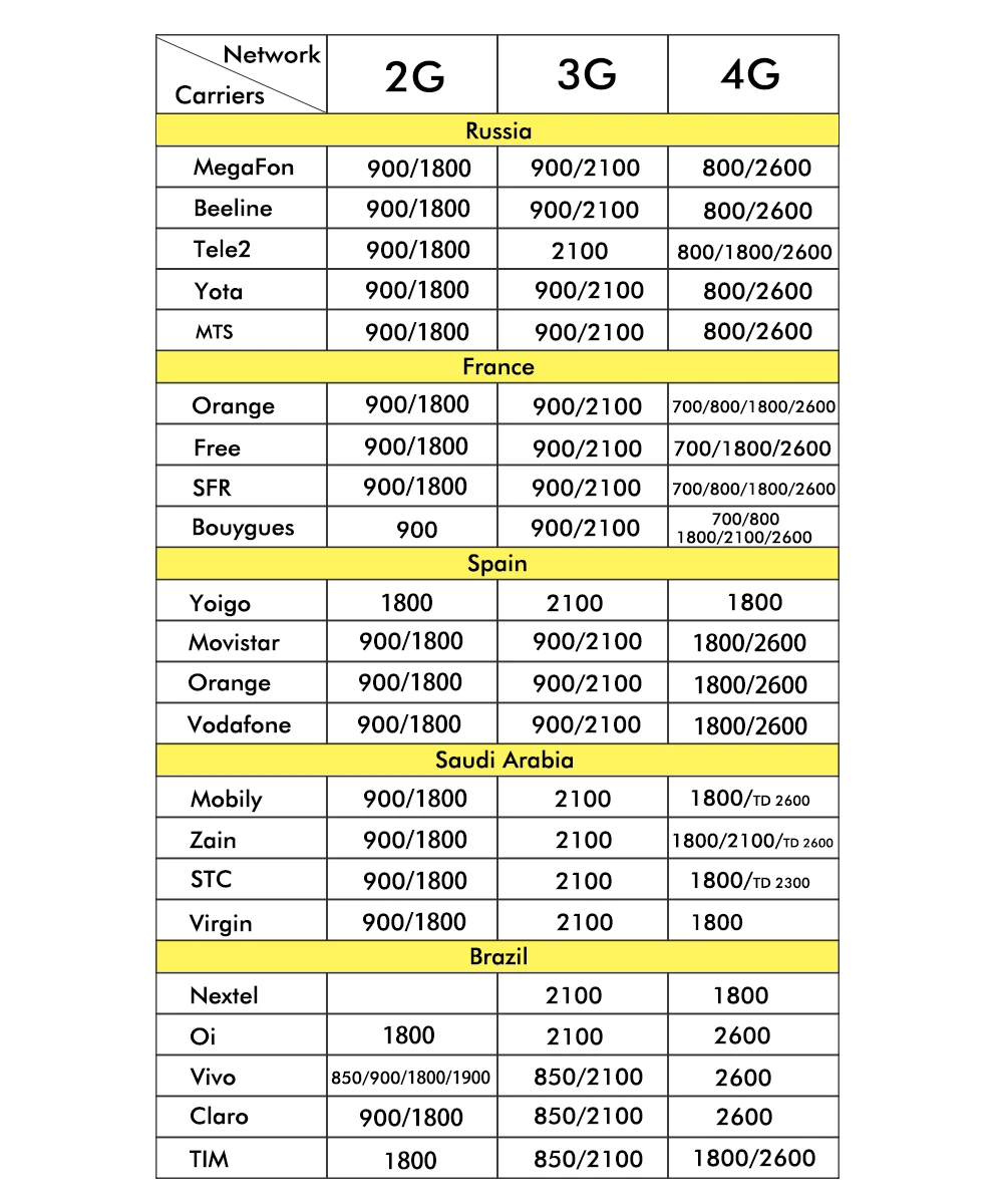 Цифровой дисплей усилитель сотовой связи трехдиапазонный 900 1800 2100 GSM повторитель DCS WCDMA 2G 3g 4 г усилитель сигнала сотовой связи LTE репитер сигнала Наружная антенна+ комнатная антенна+ кабель