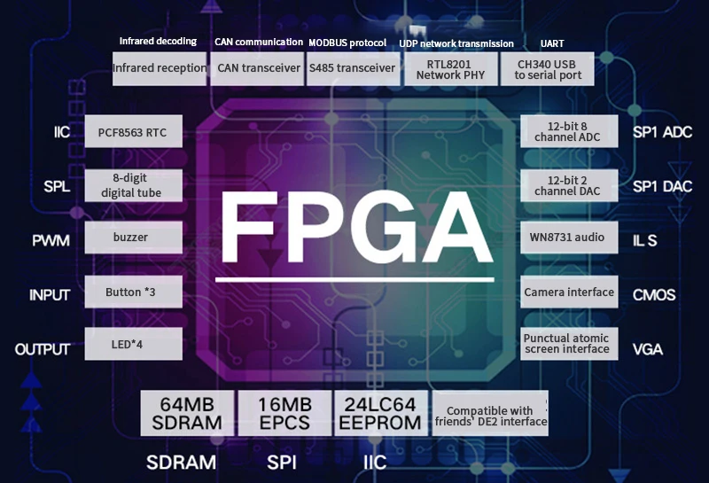 FPGA макетная плата AC620 Altera с совместимый и мощный интерфейс расширения