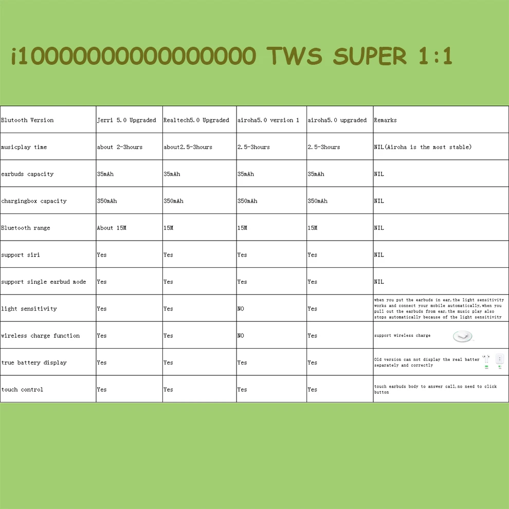 Поколение 2 1:1 super TWS bluetooth наушники |