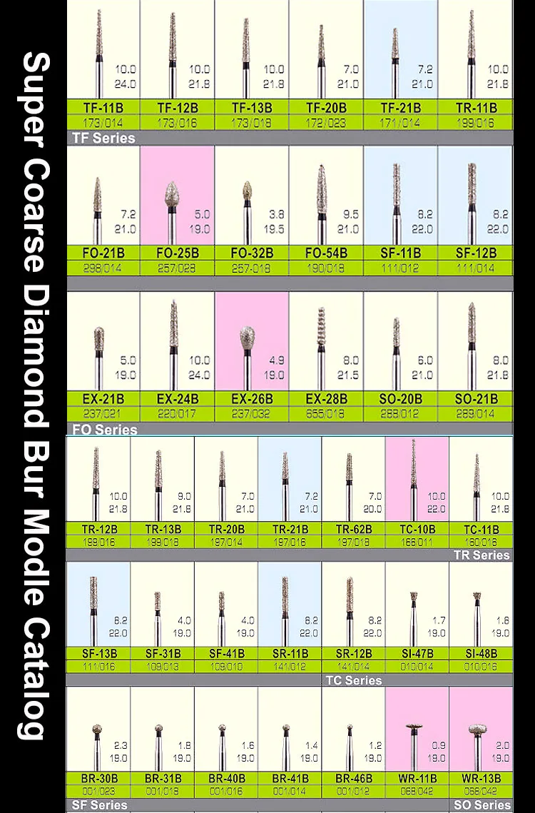 

Dental Diamond Bur Super Coarse 20 pieces, For Shoulder Prepare, Porcelain, Round Bur, Fissure Bur, Match High Speed Handpieces