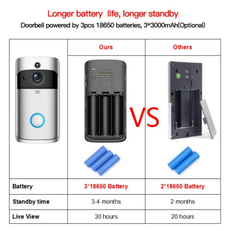 

V5 Smart WiFi Video Doorbell Camera Visual Intercom Night vision Door Bell IR Alarm Wireless Home Security Camera