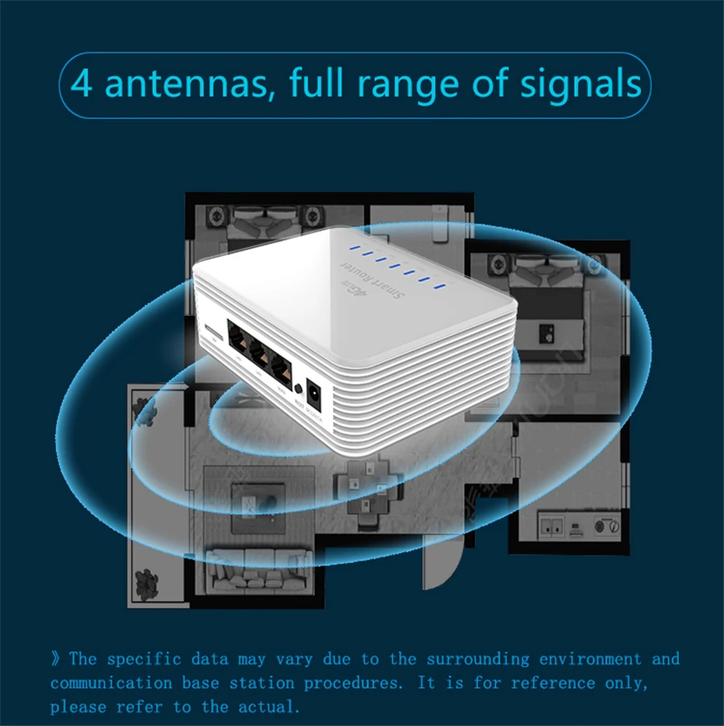 TIANJIE 4G CPE маршрутизатор разблокирован/Беспроводной/Порты и разъёмы в