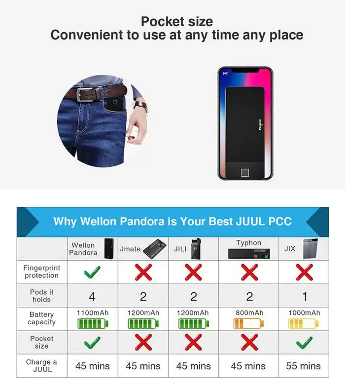1100 мАч power Bank переносной отпечаток замок зарядный чехол Универсальный совместимый для JUUL Зарядка для электронной сигареты
