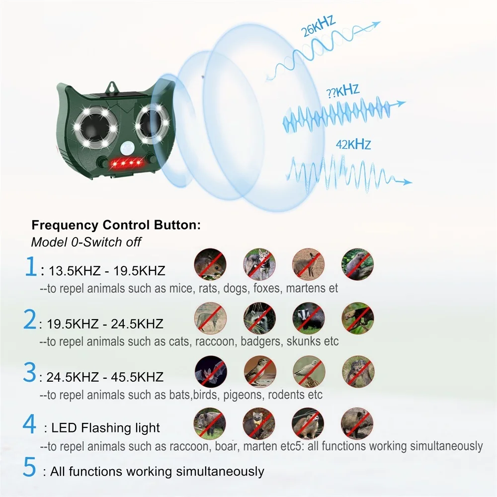 2019 новый ультразвуковой отпугиватель животных на солнечной батарее с литиевой
