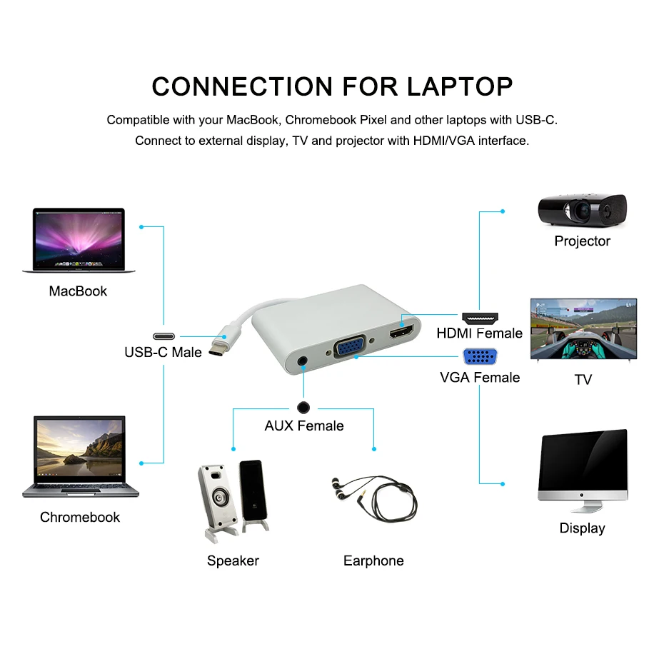 USB C type к HDMI VGA 3 5 мм аудио адаптер в 1 USB-C конвертер кабель для ноутбука Macbook Google
