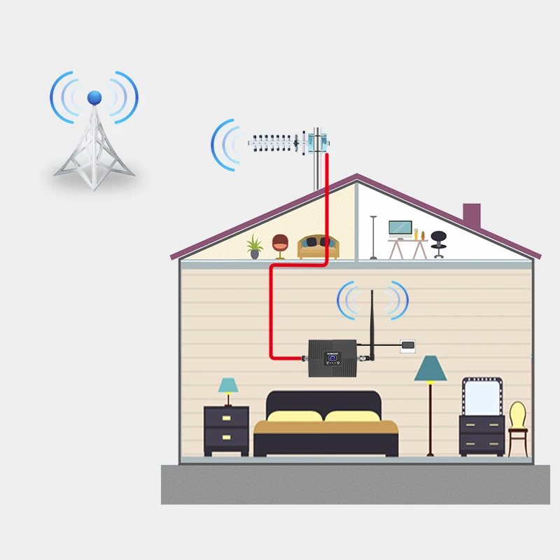 GOBOOST усилитель сигнала 3G 4G UMTS WCDMA 2100 МГц Сотовая связь Сети Wi Fi ретранслятор BAND1