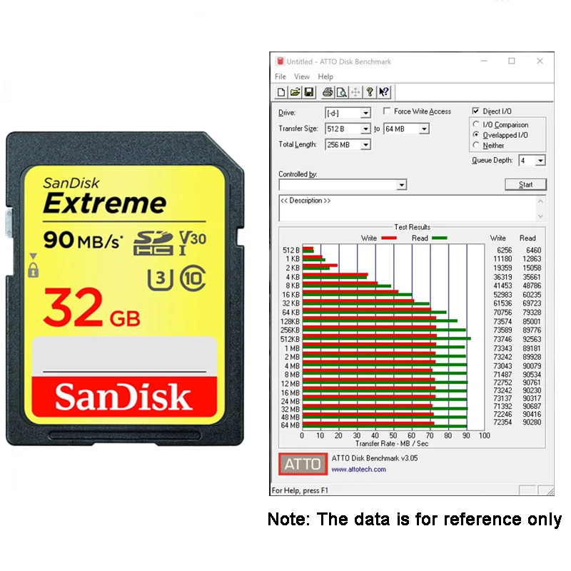 Оригинальная Sd Карта SanDisk Extreme 32 ГБ 64 128 SDXC UHS I 4K карта памяти класс 10 C10 90 МБ/с. U3 для