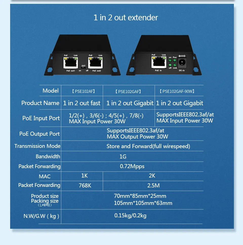 PoE сетевой коммутатор Ethernet PoE удлинитель 250 м с 1 портом 10/100 м Rj45 или вход 2 порта 10/100M Rj45 выход