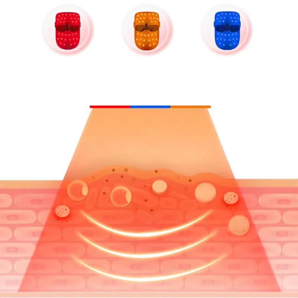 3 Colors Light LED Facial Mask Photon Skin Rejuvenation Face Care Treatment Beauty Anti Acne Therapy Whitening Instrument | Красота и