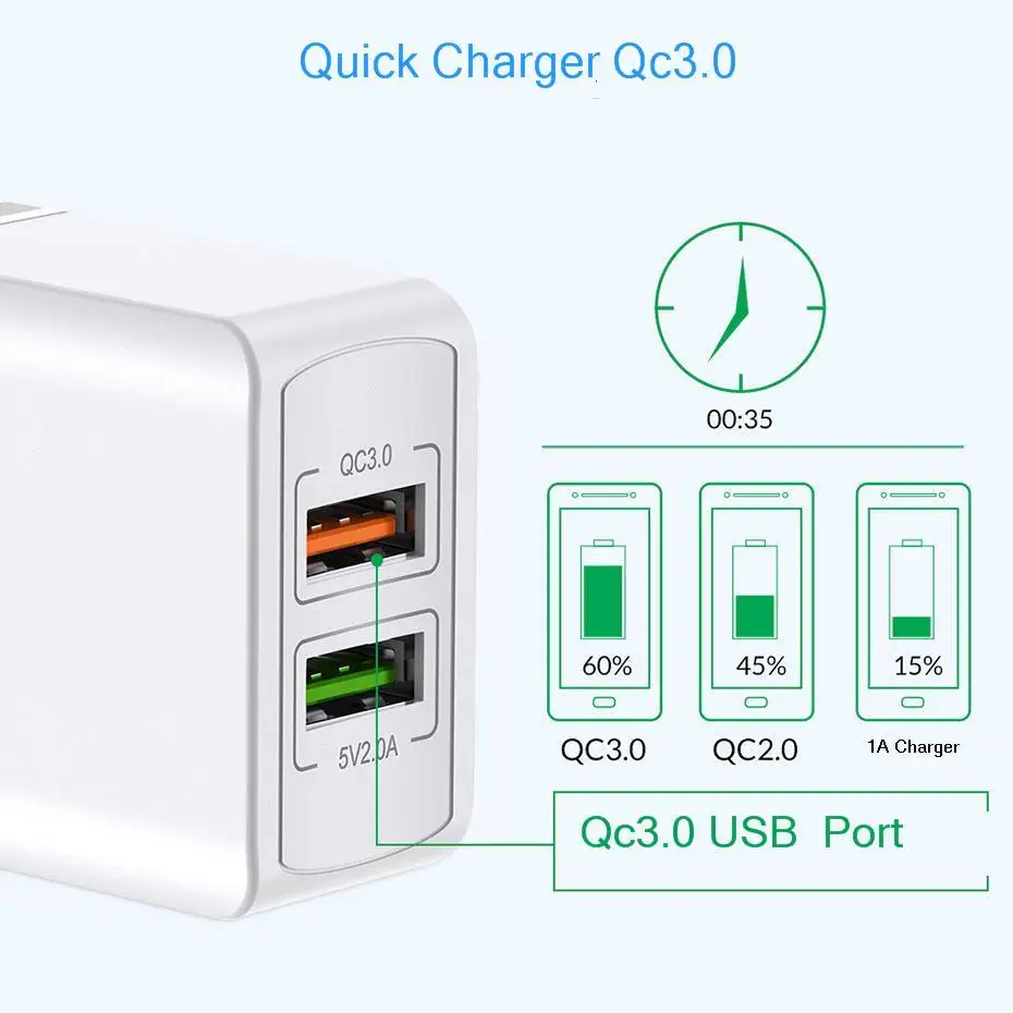 18 Вт двойное USB зарядное устройство для iPhone X 8 7 6 plus 5V2. 1A QC 3,0 USB настенное зарядное устройство для samsung huawei Xiaomi дорожное USB быстрое зарядное устройство