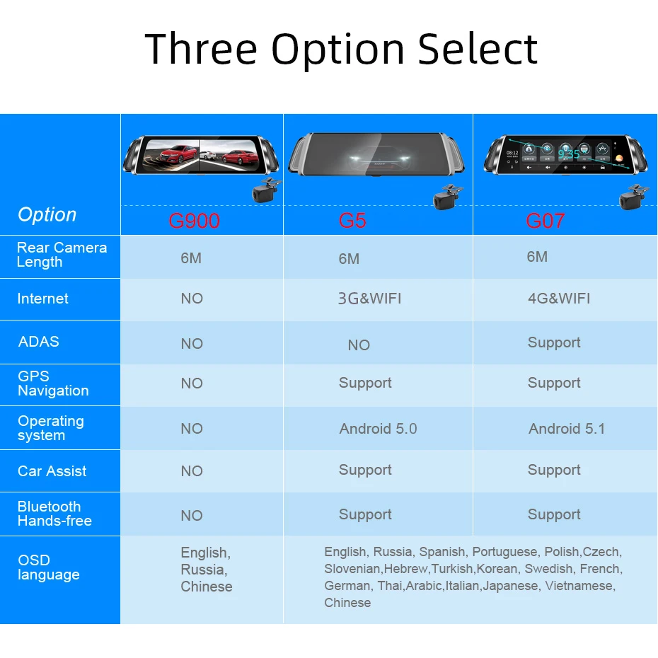 Автомобильный видеорегистратор Bluavido 9 35 дюйма IPS 4G Android Wi Fi GPS навигация ADAS FHD 1080P