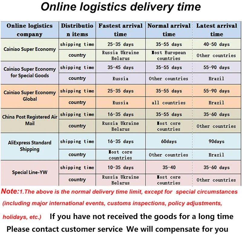 50 шт. Подарочная коробка из крафт бумаги с прозрачными крышками|sandwich lunch box|salad