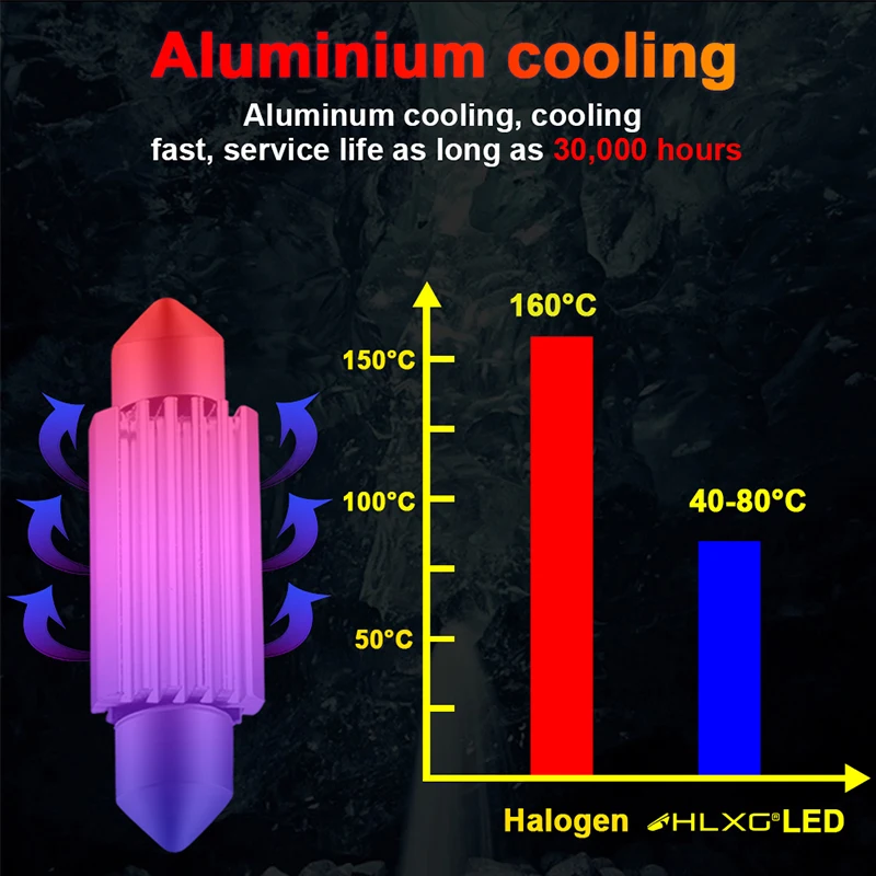 39 мм 36 Festoon CSP сигнальная лампа автомобильные аксессуары диодные лампы для