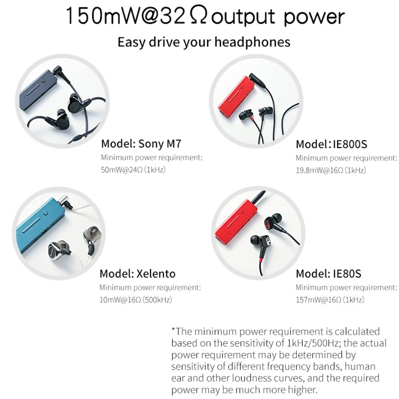 Аудиокабель Xduoo Link2 USB DAC Type-C/3 5 мм усилитель для наушников адаптер PCM 384 кГц DSD256