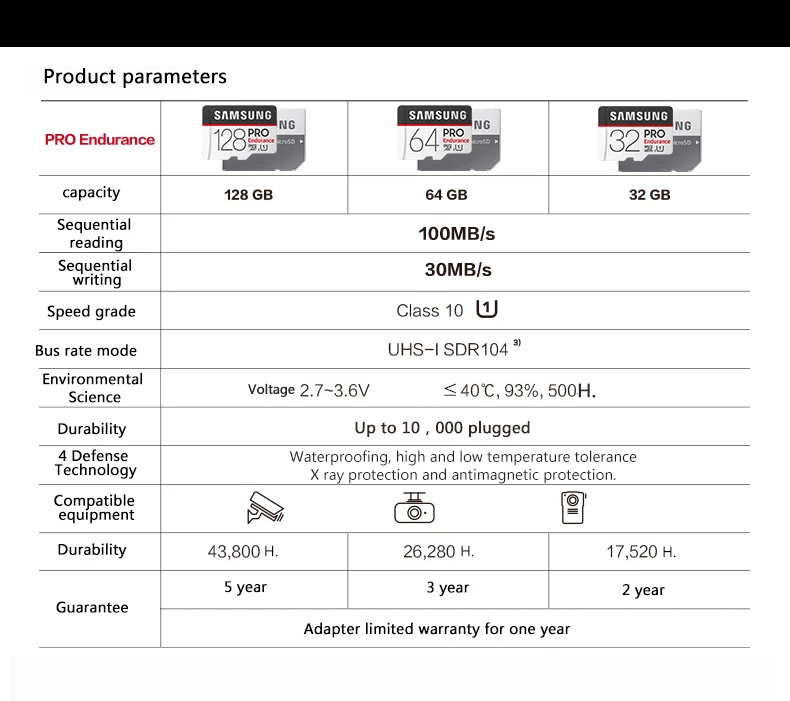 SAMSUNG карта памяти Micro SD 32 Гб 64 Гб 128 Гб карта памяти Pro выносливость SDXC 100 МБ/с. TF карты флэш накопитель usb для смартфонов
