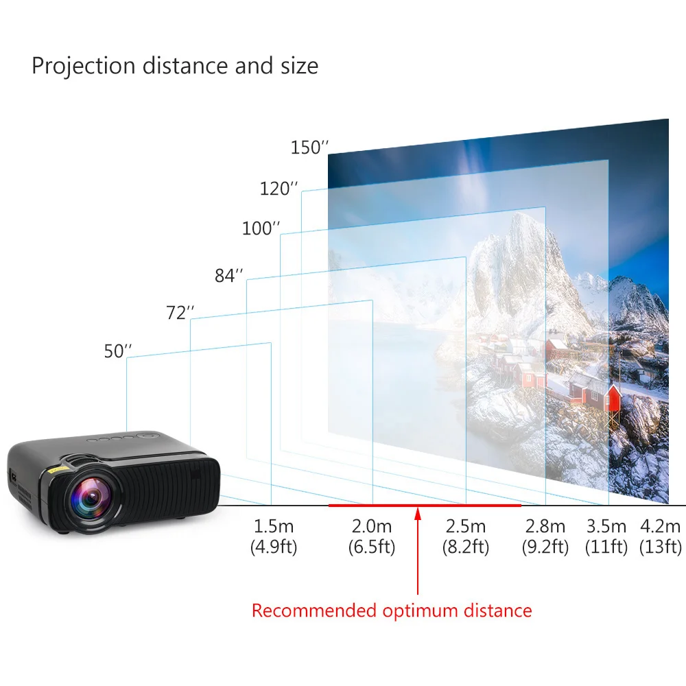 Проектор YJ333 с ЖК дисплеем 2800 люмен USB SD AV HDMI совместимый VGA портативный умный
