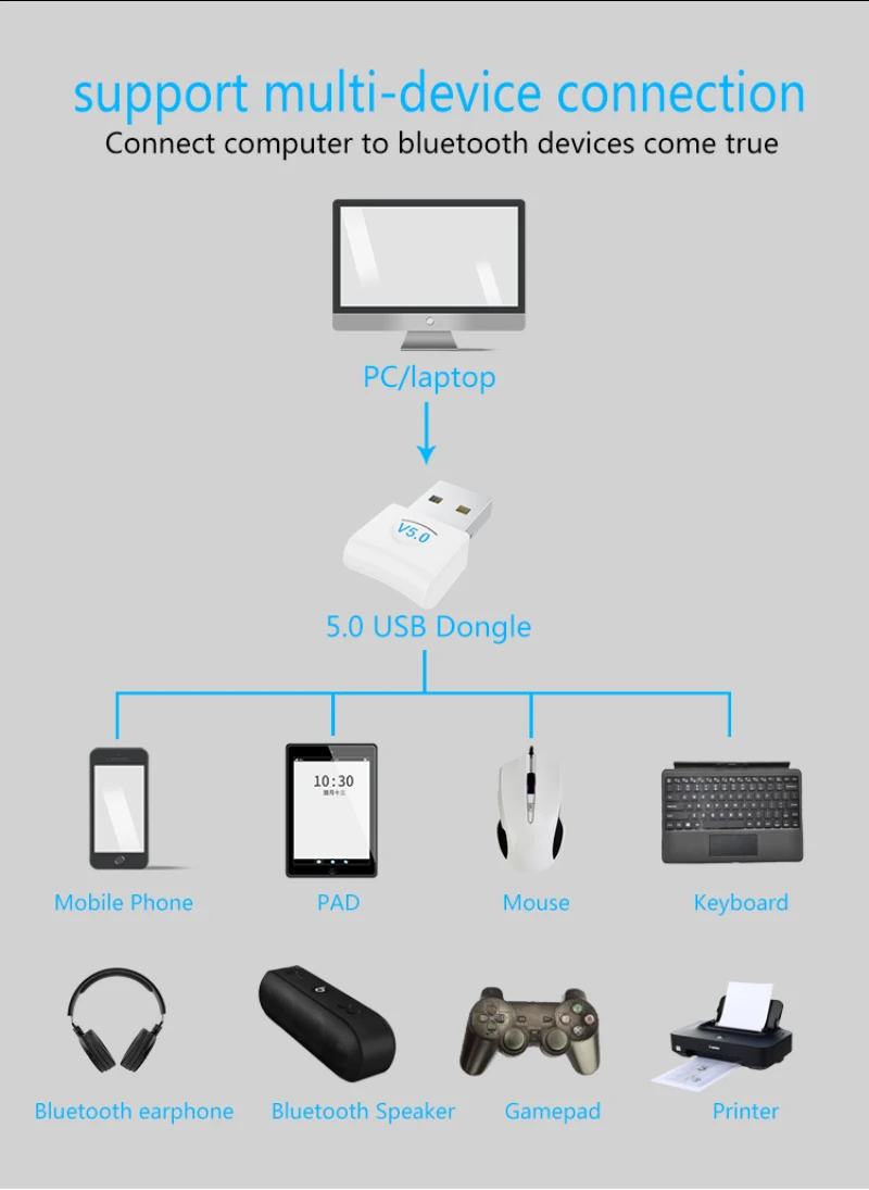 USB Bluetooth-адаптер совместимый с ПК 5 0 для компьютерного динамика Беспроводной Wi-Fi