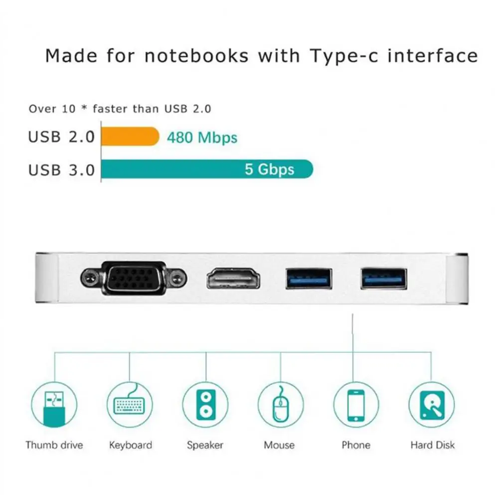 

Hub Adapter Convenient Wide Compatibility Mental 6 Ports USB Hub Converter for MacBook