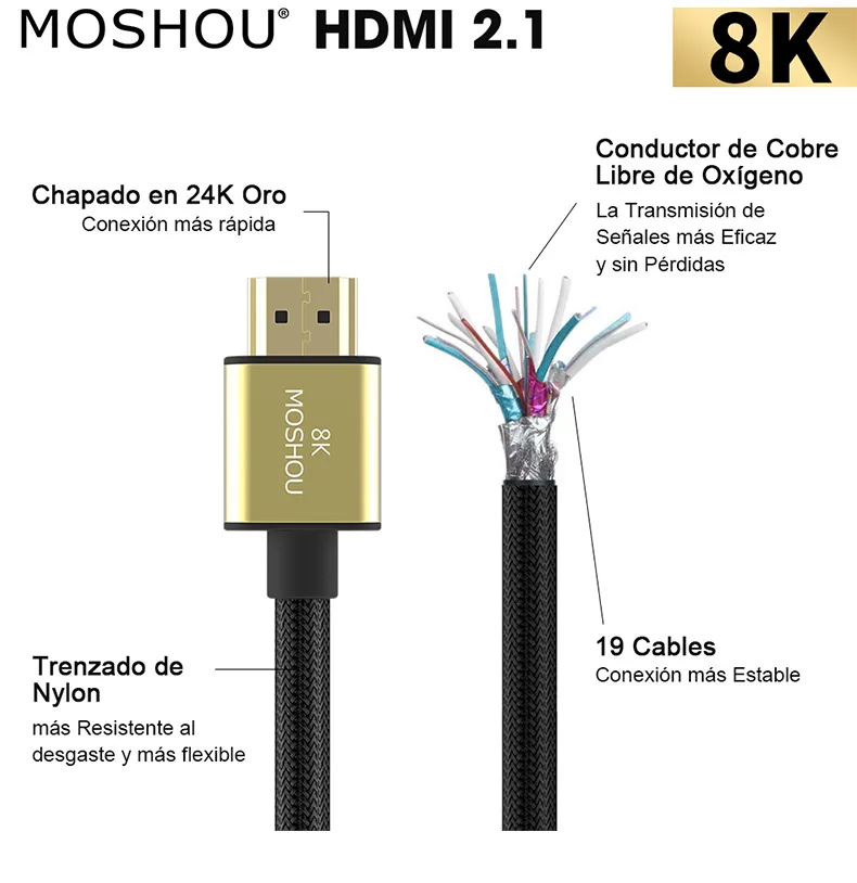 HDMI кабели 2,1 8 к 60 Гц 4 к 120 Гц HDCP2.2 ARC MOSHOU удлинитель видео шнур для усилителя высокой четкости мультимедийный интерфейс