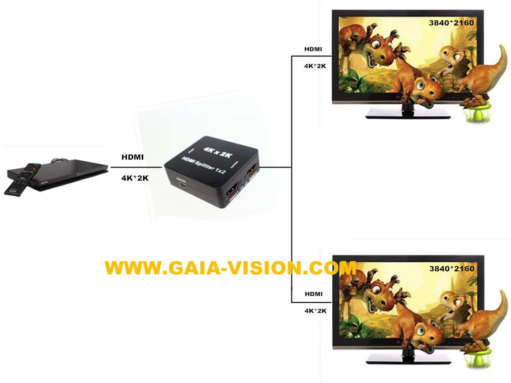 HDMI split ter 1X2 Full HD 3D видео 1 in 2 Out усилитель двойной дисплей для HDTV DVD PS3 NS Xbox HDCP 4K * 2K