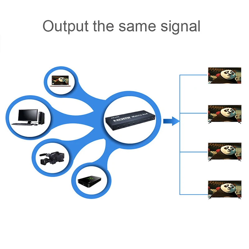 SZBITC 4x4 HDMI2.0 матрица 4k60Hz видео коммутатор 4 в выхода HDMI ИК пульт дистанционного