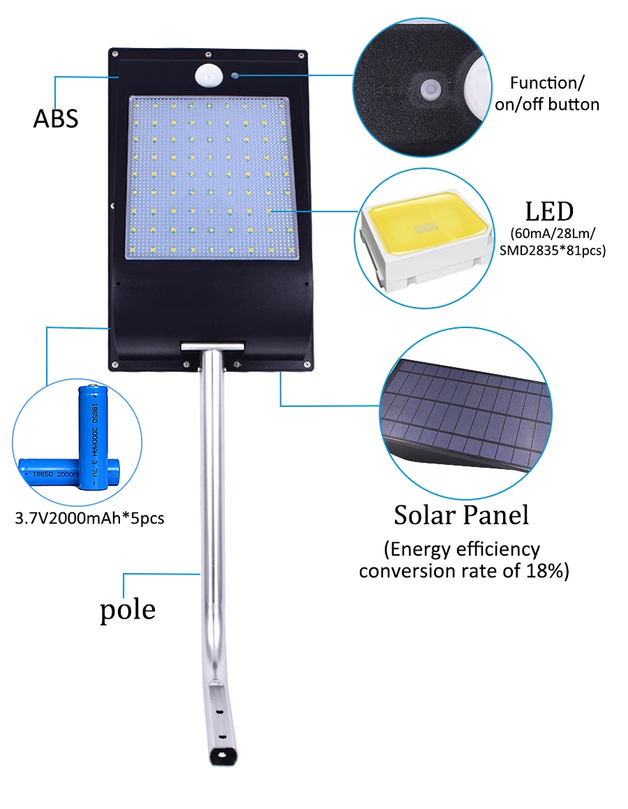 SZYOUMY Free DHL 110LED Solar Street Light 1000lm Waterproof Motion Sensor Power Lighting for Garden Wall Outdoor | Освещение
