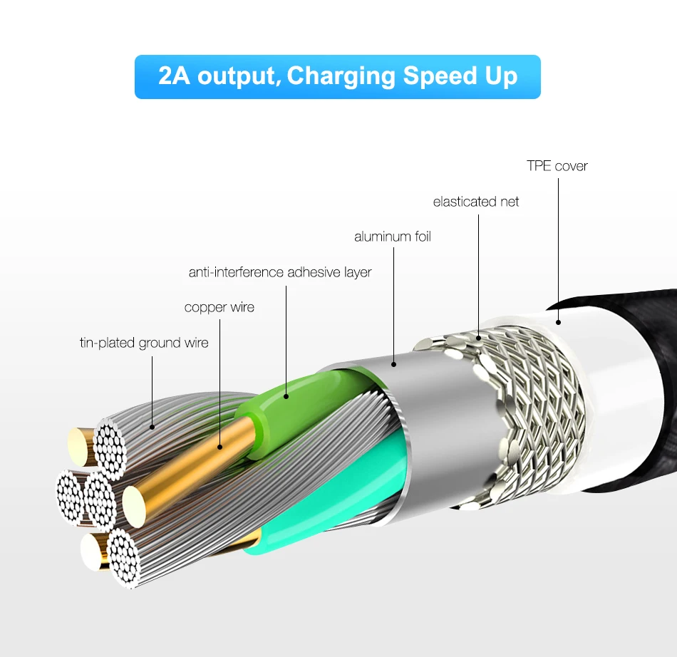 Магнитный зарядный usb кабель FLOVEME Micro USB для зарядки iPhone 11 Pro 7 8 Type C быстрая зарядка