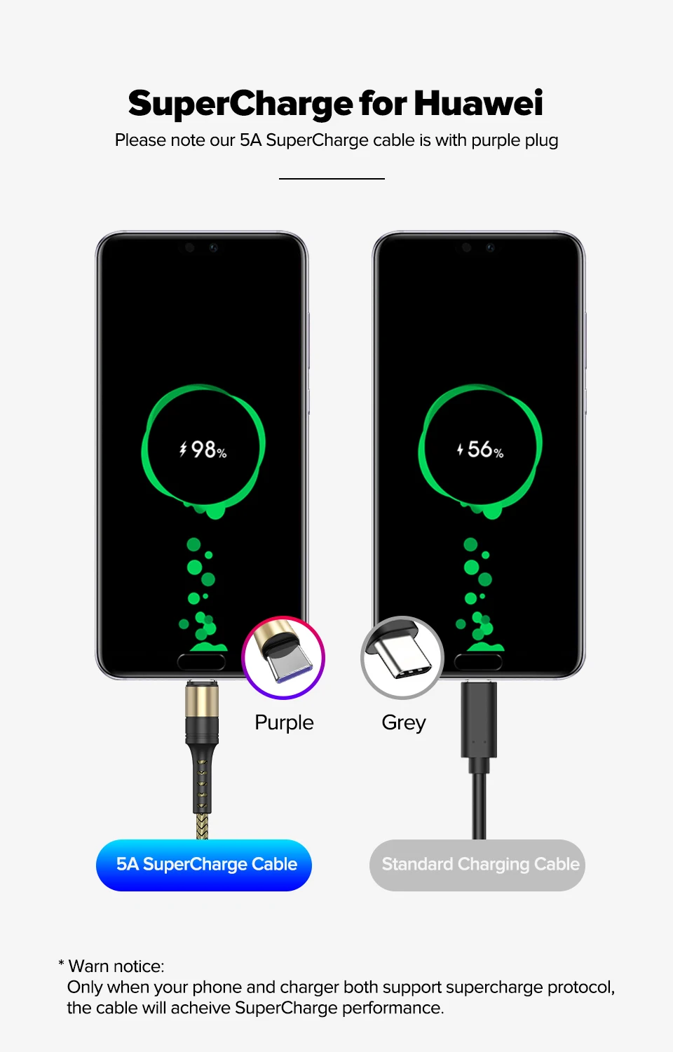 Venroii кабель usb type C 5A Supercharge для huawei mate 20 P30 P20 Pro шнур для быстрой зарядки телефона для Honor 20 10 8 V10 USBC Кабо